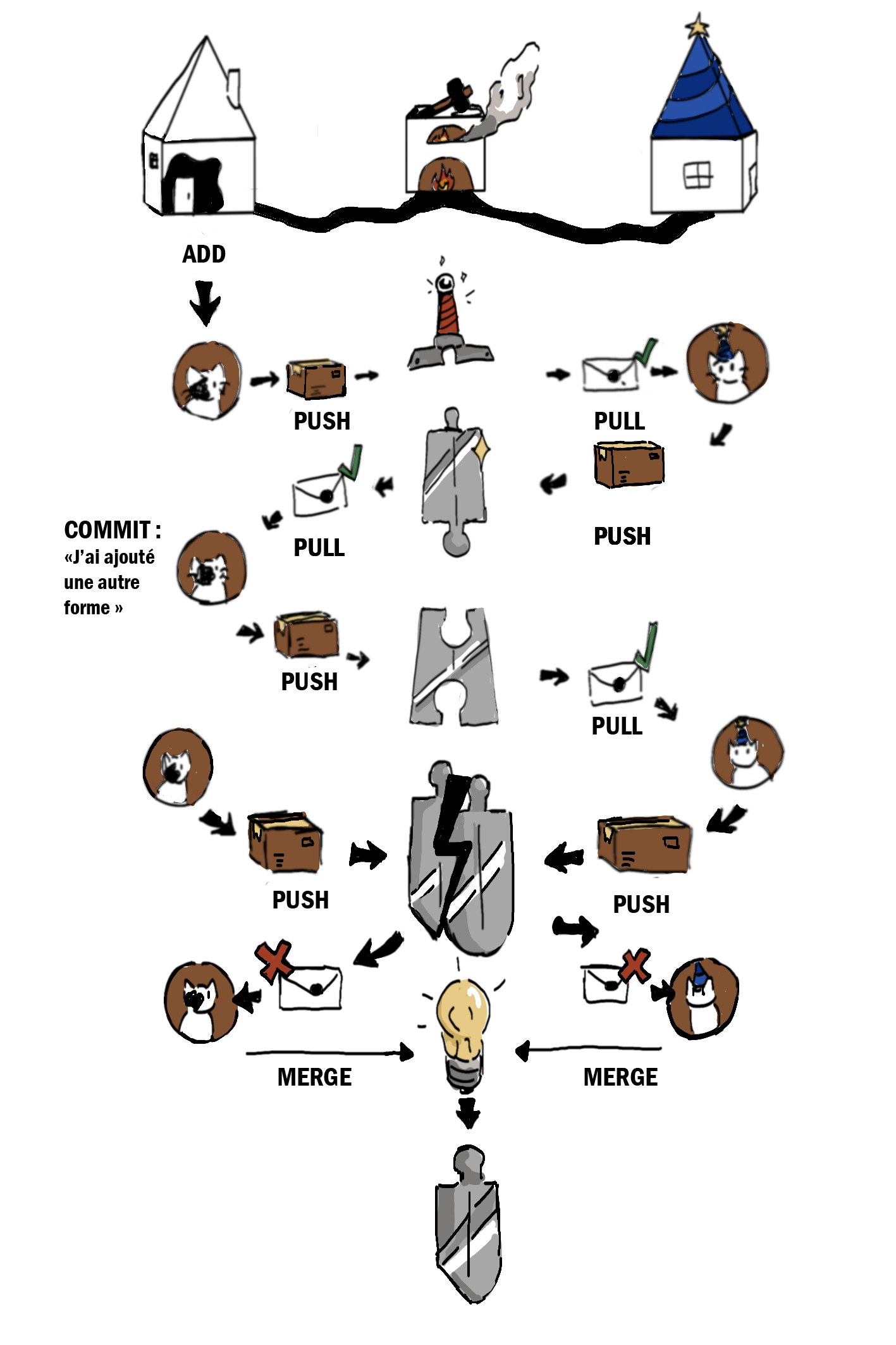 CHATSOUV3